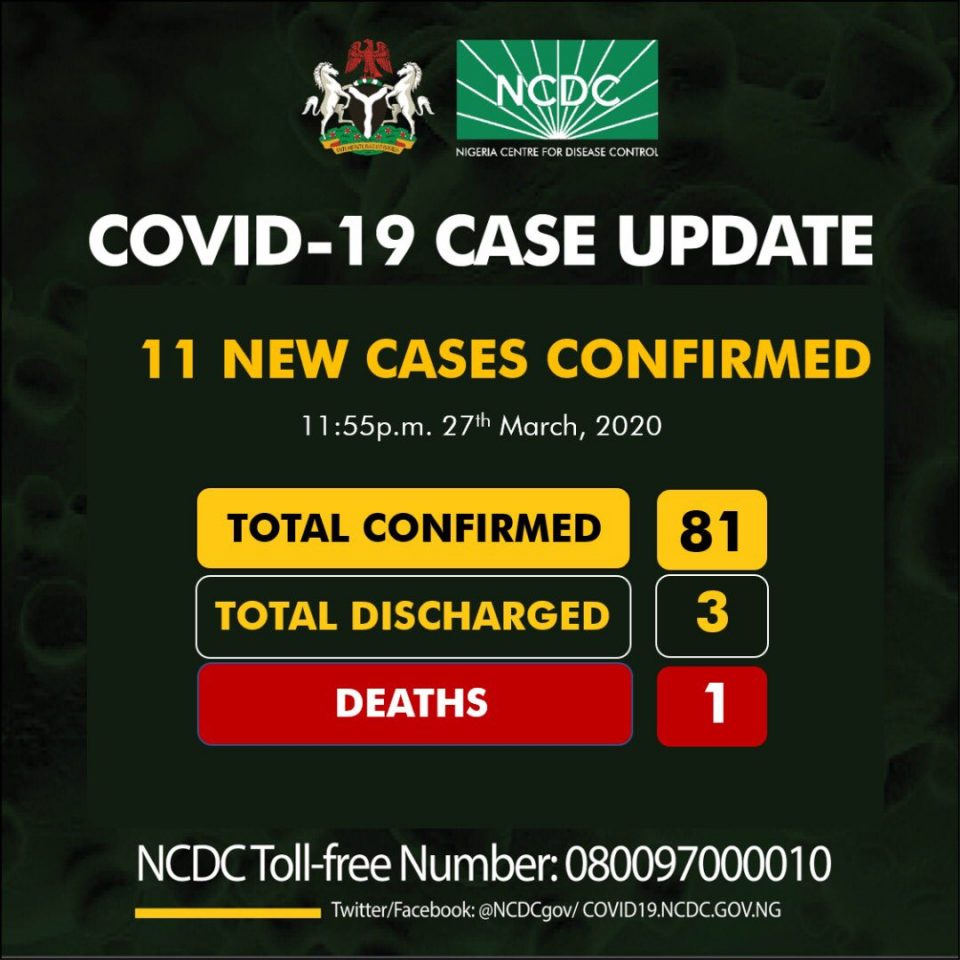 Breaking: 81 Confirmed Cases of Coronavirus in Nigeria